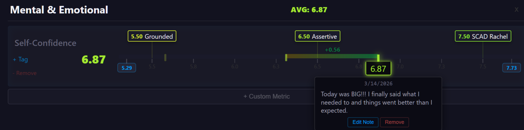 Tracking progress on a specific goal